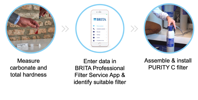 Brita install Brita install