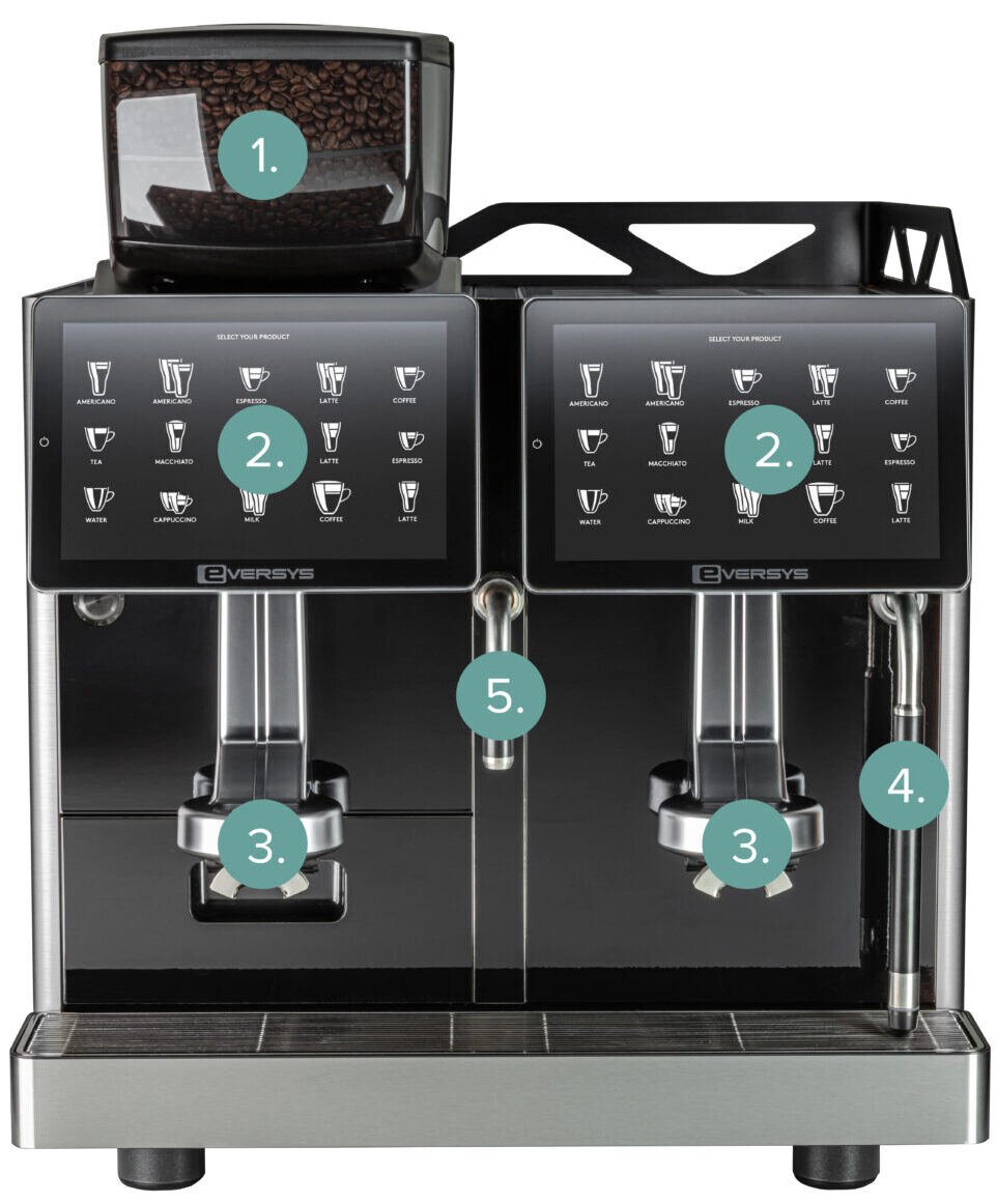 Eversys Enigma E4 Diagram