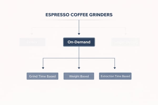 On demand dosing types
